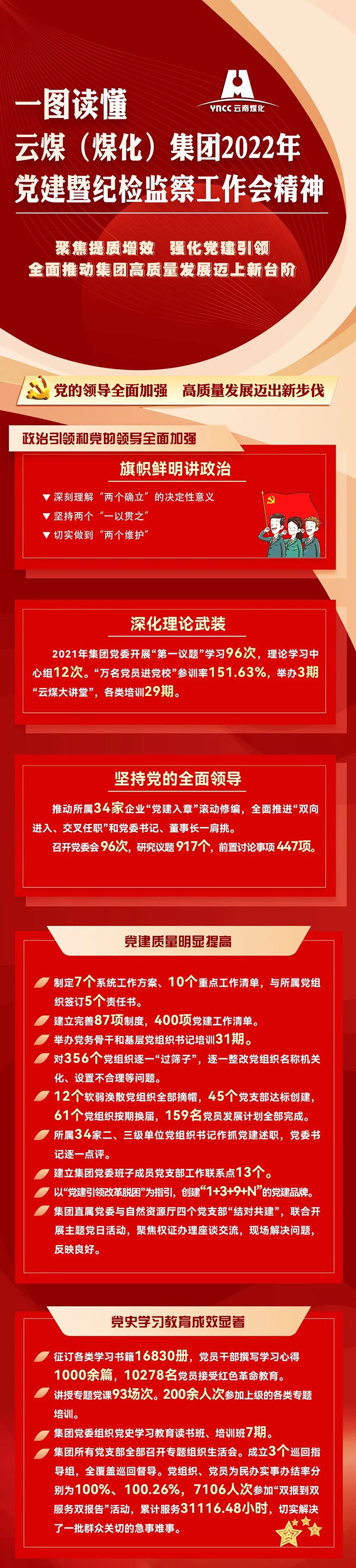 一图读懂云煤（万利官网）集团2022年党建暨纪检监察事情会精神