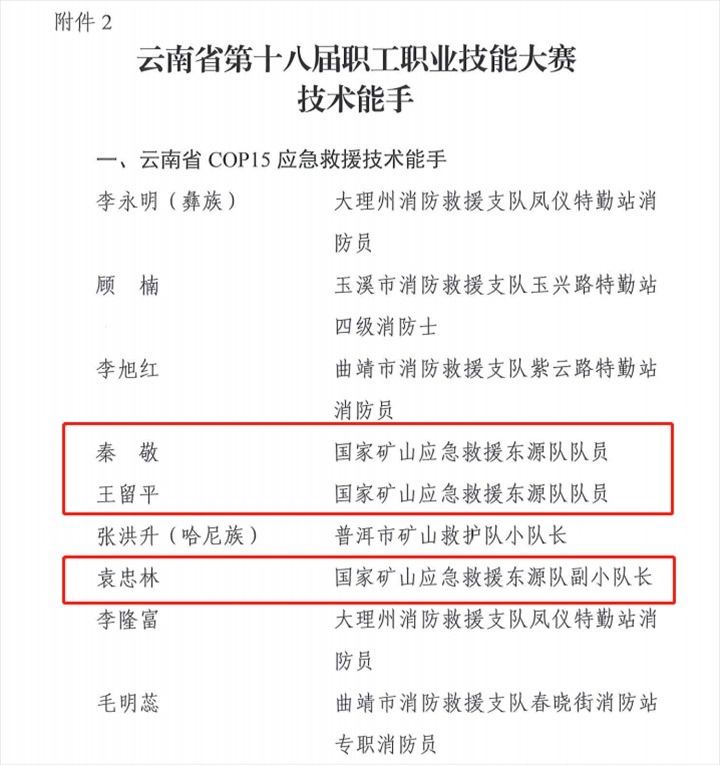 热烈祝贺！云煤（万利官网）集团21人荣获省第十八届职工职业手艺大赛手艺状元和手艺能手称呼