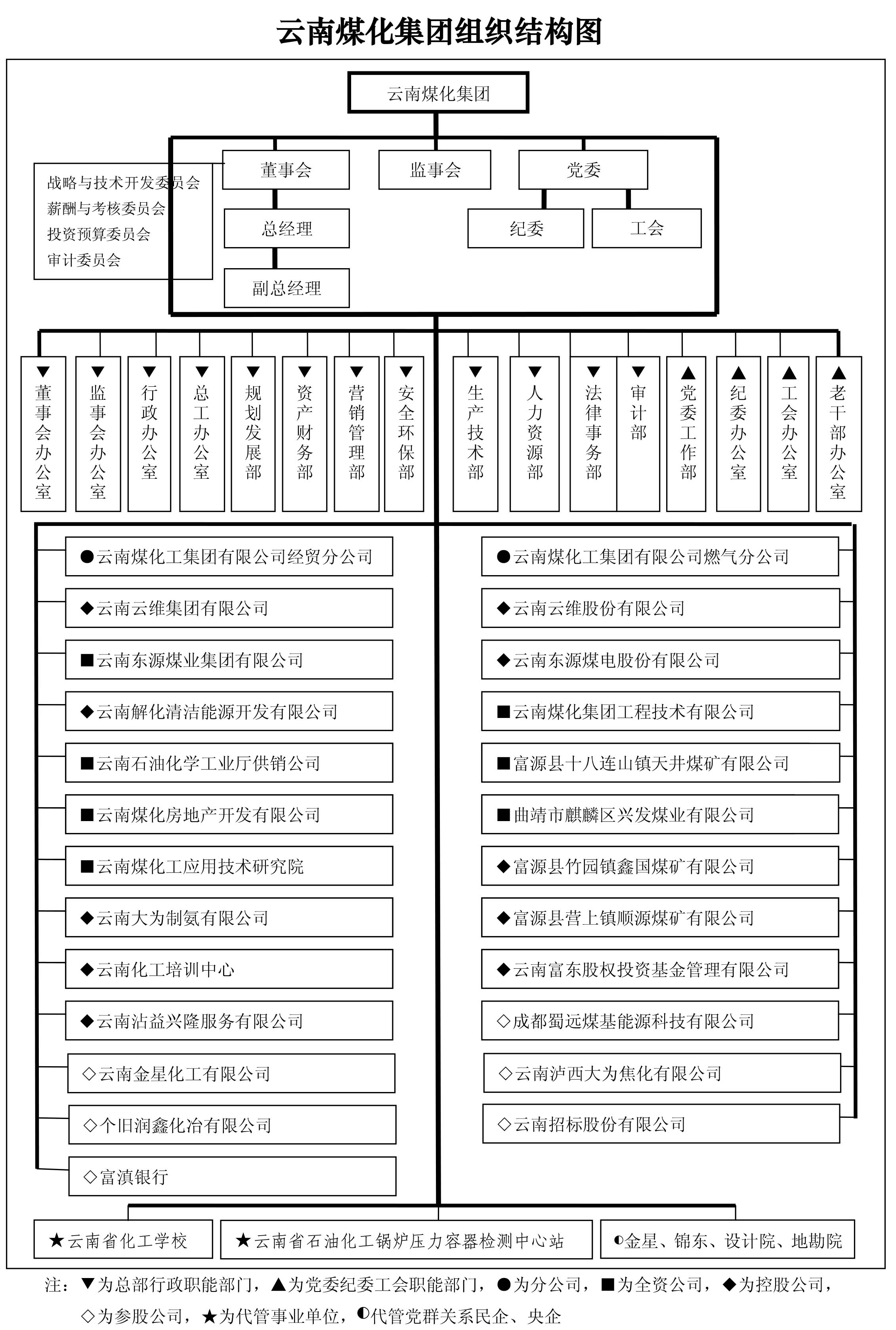 集团组织结构是非图网站果真用(201708).jpg 集团组织结构是非图网站果真用(201708).jpg