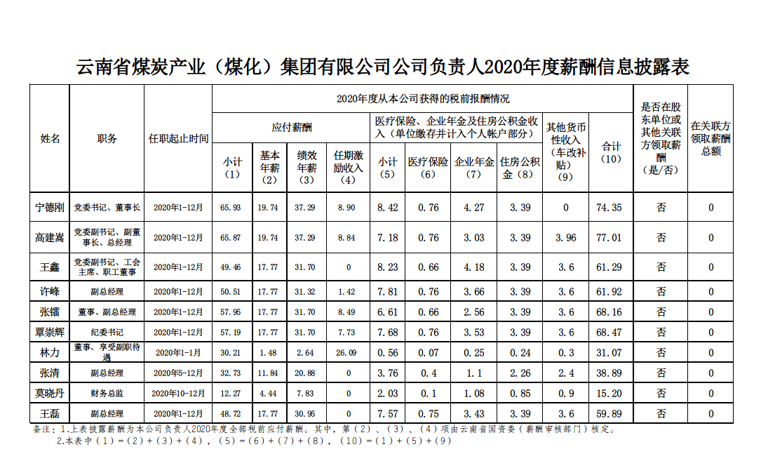认真人2020年度薪资信息.png 认真人2020年度薪资信息.png